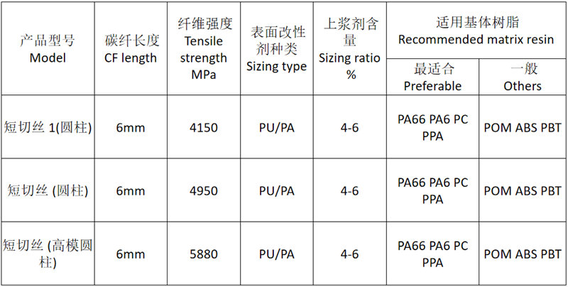 塑料改性用短切碳纖維顆粒 高強度/高模量碳纖維短切絲(圓柱形) 的規格