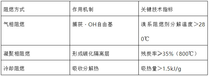 玻璃鋼阻燃作用靶點(diǎn)