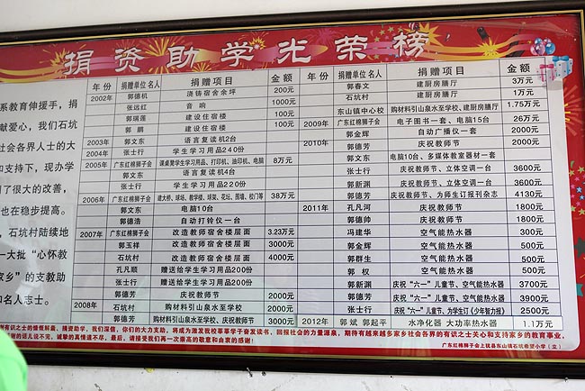 廣州博皓復(fù)合材料有限公司參加2014廣東江西商會捐資助學(xué)上猶行活動(dòng)