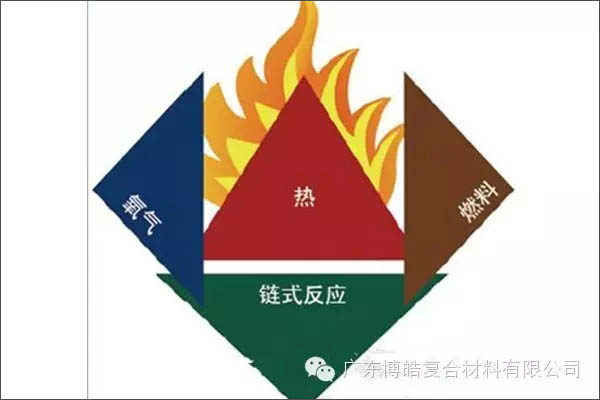 【博皓課堂】關(guān)于復(fù)合材料須知的安全常識(shí)&mdash;&mdash;樹(shù)脂篇-4