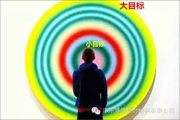 【博皓課堂】團(tuán)隊拖延癥,腫么辦?-4